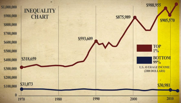 inequality-chart
