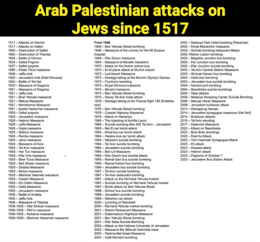 Arab Palestinian attacks on Jews since 1517
