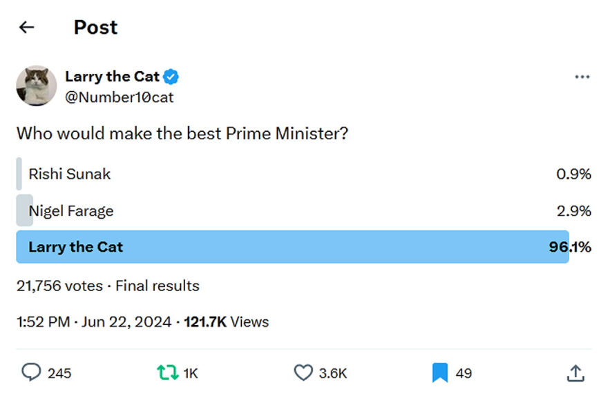 Larry the Cat-tweet-22June2024-Poll-Who would make the best Prime Minister