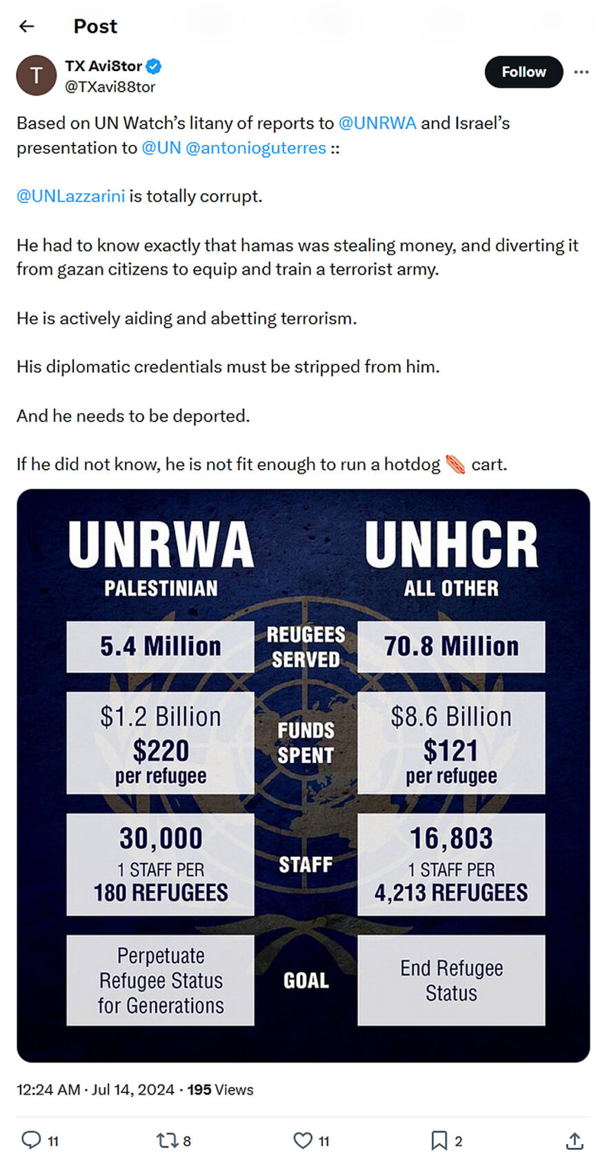 TX Avi8tor-tweet-13July2024-UNRWA corruption
